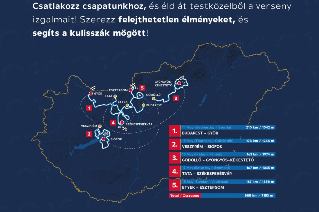 Önkénteseket várnak